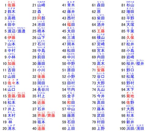 日字部女仔名|日本名字